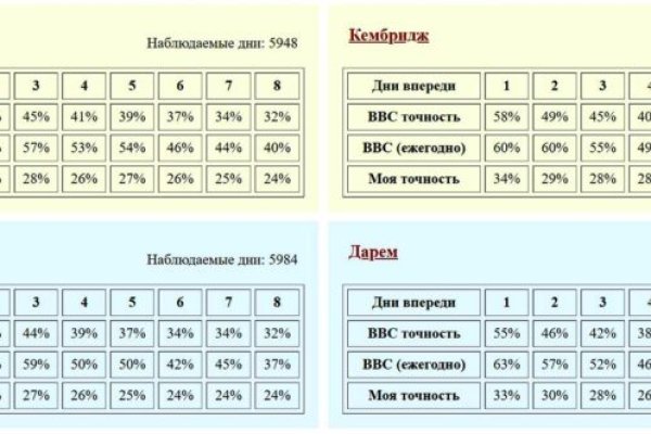 Кракен правила площадки
