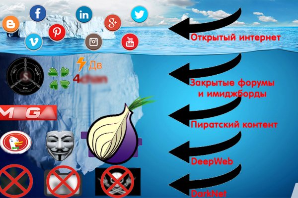 Кракен макет даркнет