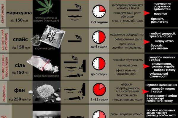 Кракен продает наркотики