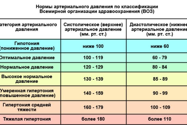 Гидра и кракен