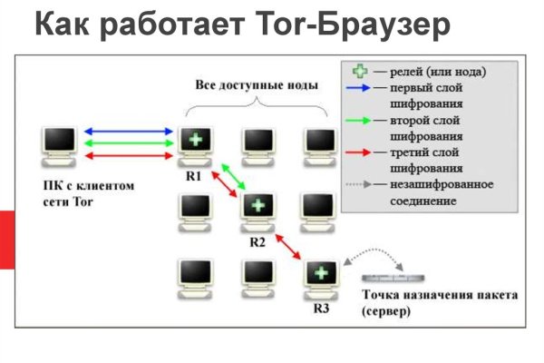 Официальный сайт кракен kraken